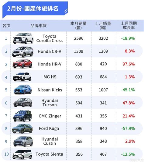 選車|8891汽車大全，2024最新汽車品牌車款,價格,銷量